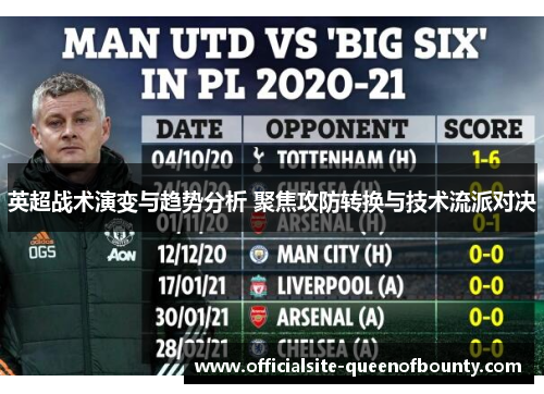 英超战术演变与趋势分析 聚焦攻防转换与技术流派对决 英超战术演变与趋势分析 聚焦攻防转换与技术流派对决