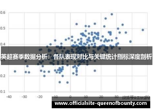 英超赛季数据分析：各队表现对比与关键统计指标深度剖析