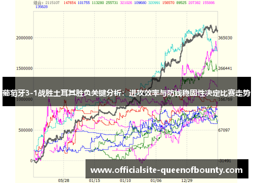 葡萄牙3-1战胜土耳其胜负关键分析：进攻效率与防线稳固性决定比赛走势