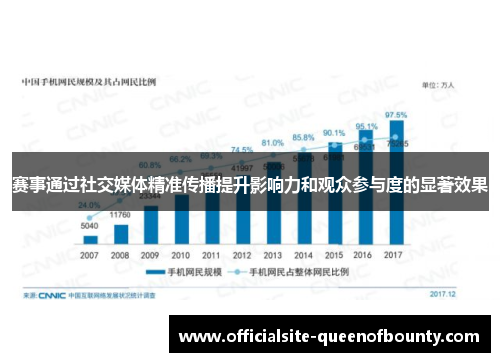 赛事通过社交媒体精准传播提升影响力和观众参与度的显著效果
