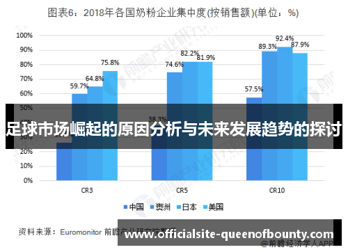 足球市场崛起的原因分析与未来发展趋势的探讨
