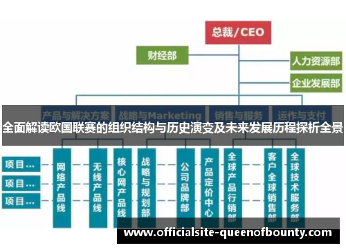 全面解读欧国联赛的组织结构与历史演变及未来发展历程探析全景