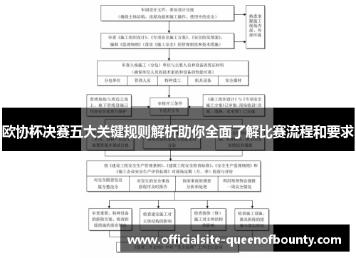 欧协杯决赛五大关键规则解析助你全面了解比赛流程和要求