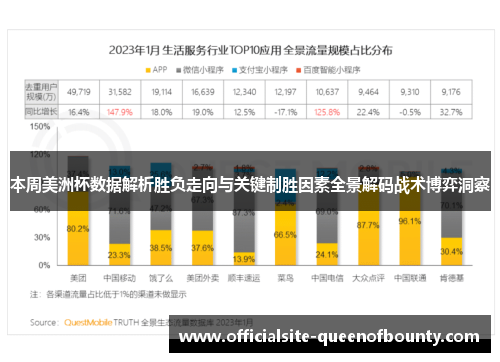 本周美洲杯数据解析胜负走向与关键制胜因素全景解码战术博弈洞察