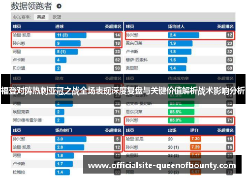 福登对阵热刺亚冠之战全场表现深度复盘与关键价值解析战术影响分析