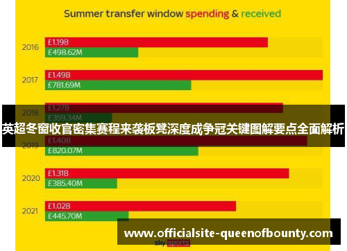 英超冬窗收官密集赛程来袭板凳深度成争冠关键图解要点全面解析