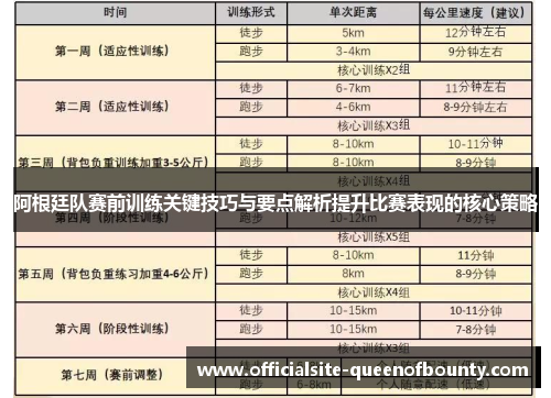 阿根廷队赛前训练关键技巧与要点解析提升比赛表现的核心策略