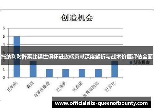 托纳利对阵莱比锡世俱杯进攻端贡献深度解析与战术价值评估全面
