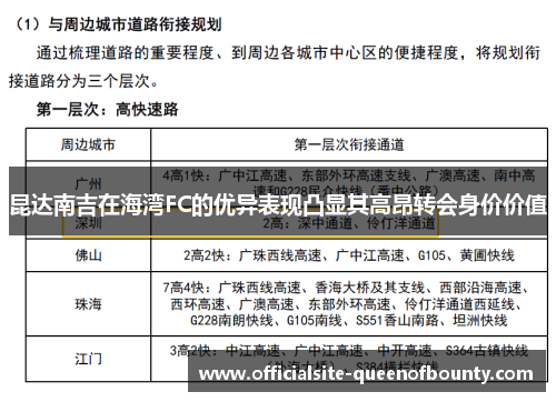 昆达南吉在海湾FC的优异表现凸显其高昂转会身价价值