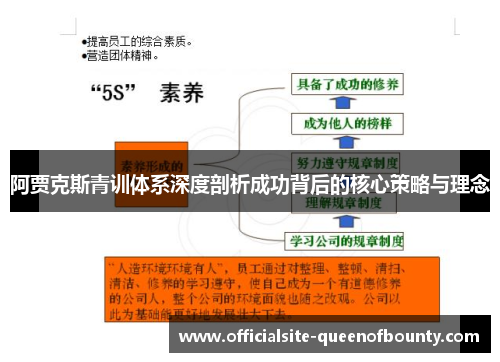 阿贾克斯青训体系深度剖析成功背后的核心策略与理念