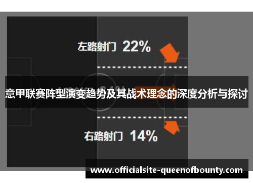 意甲联赛阵型演变趋势及其战术理念的深度分析与探讨 意甲联赛阵型演变趋势及其战术理念的深度分析与探讨